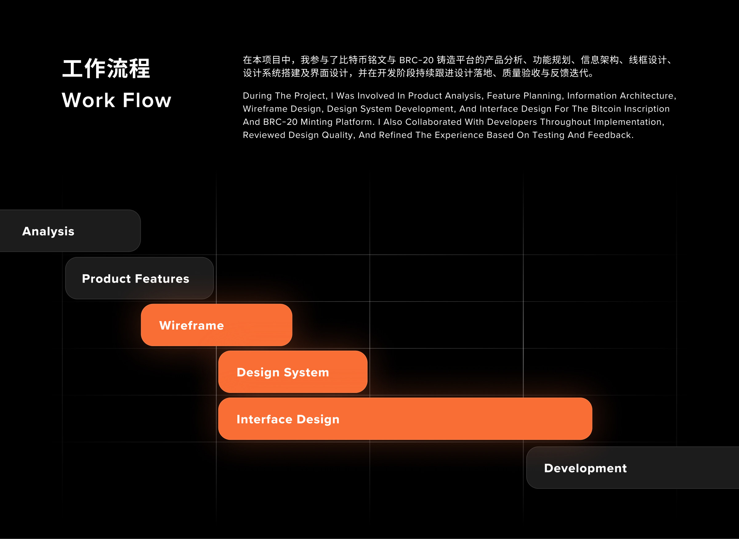 Bitview 项目页面 03